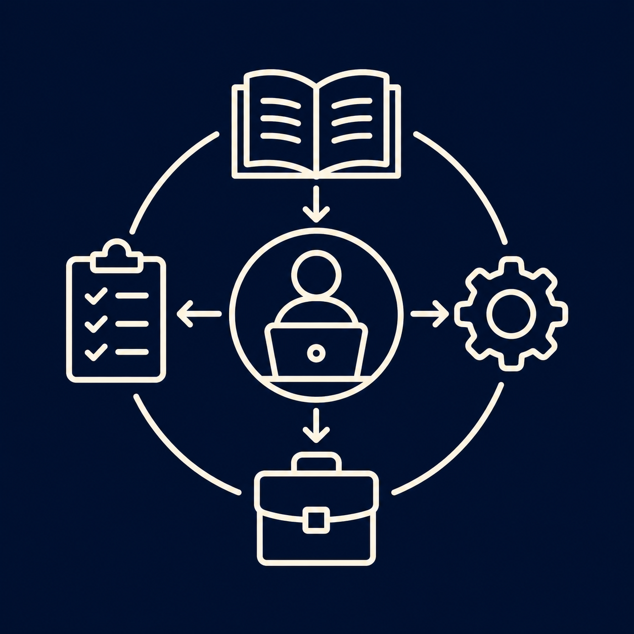 Incorporate Training icon